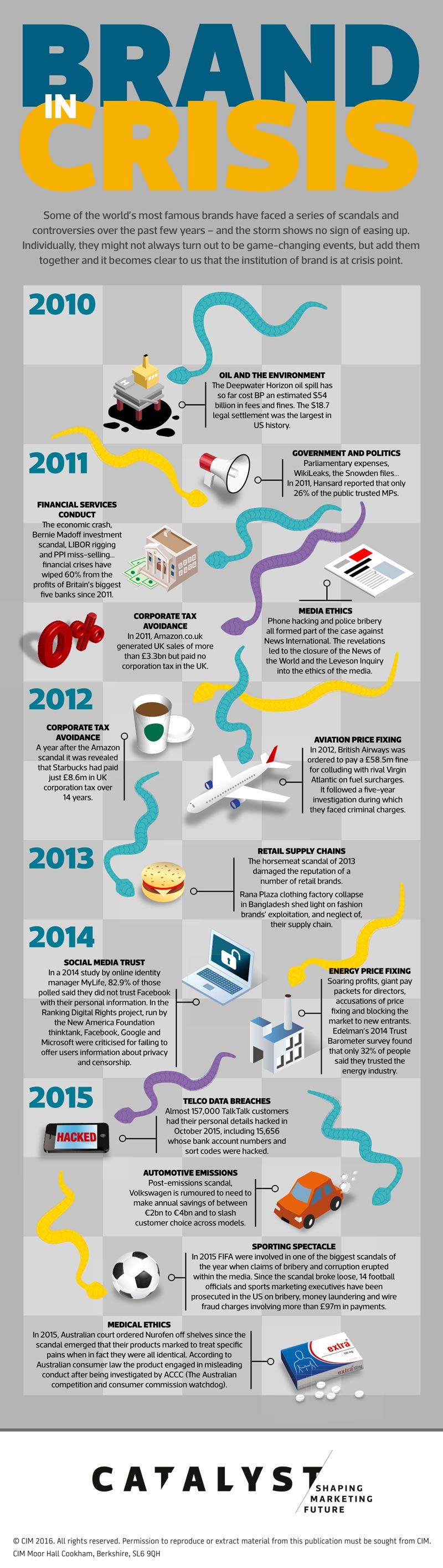 Infographic – The Chartered Institute of Marketing – Brand Crisis
