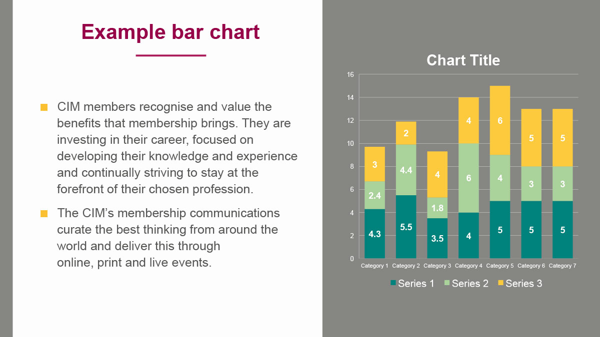CIM Exchange webinar - graph and text slide