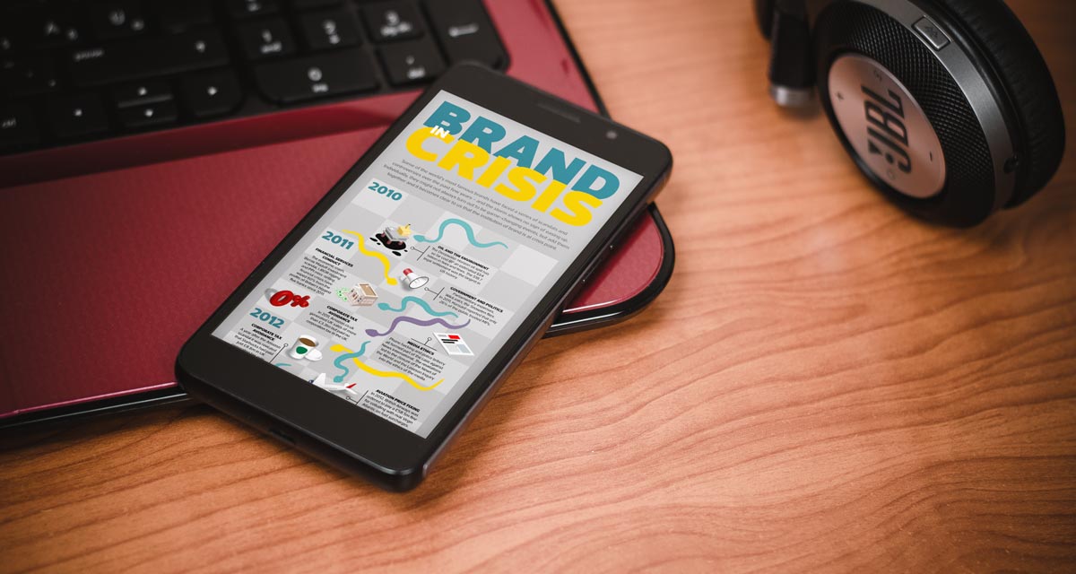 Infographic – The Chartered Institute of Marketing -smartphone